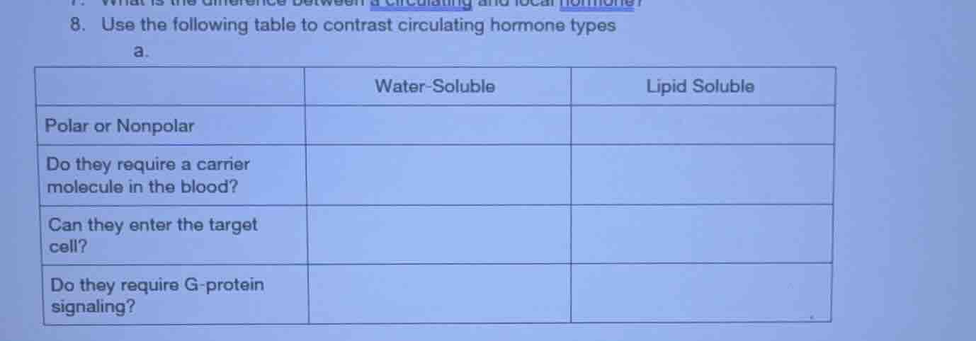 7. what is the difference between a circulating and local hormone? 8. u…