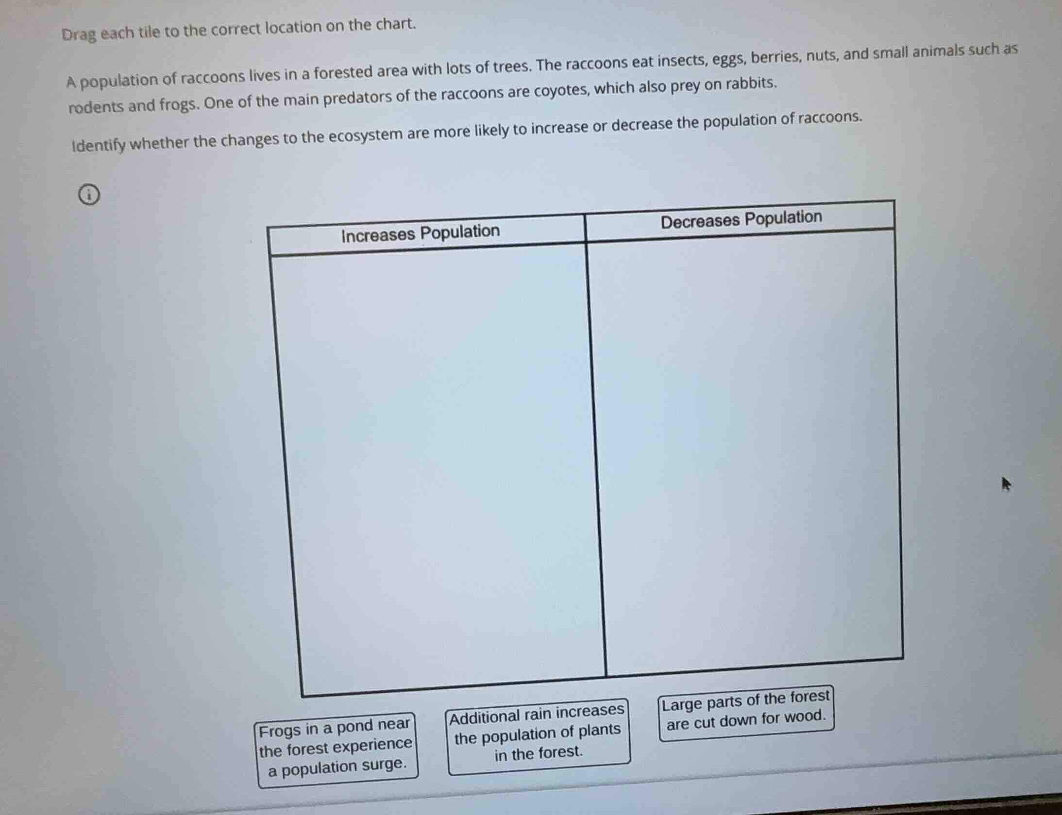 drag each tile to the correct location on the chart. a population of ra…