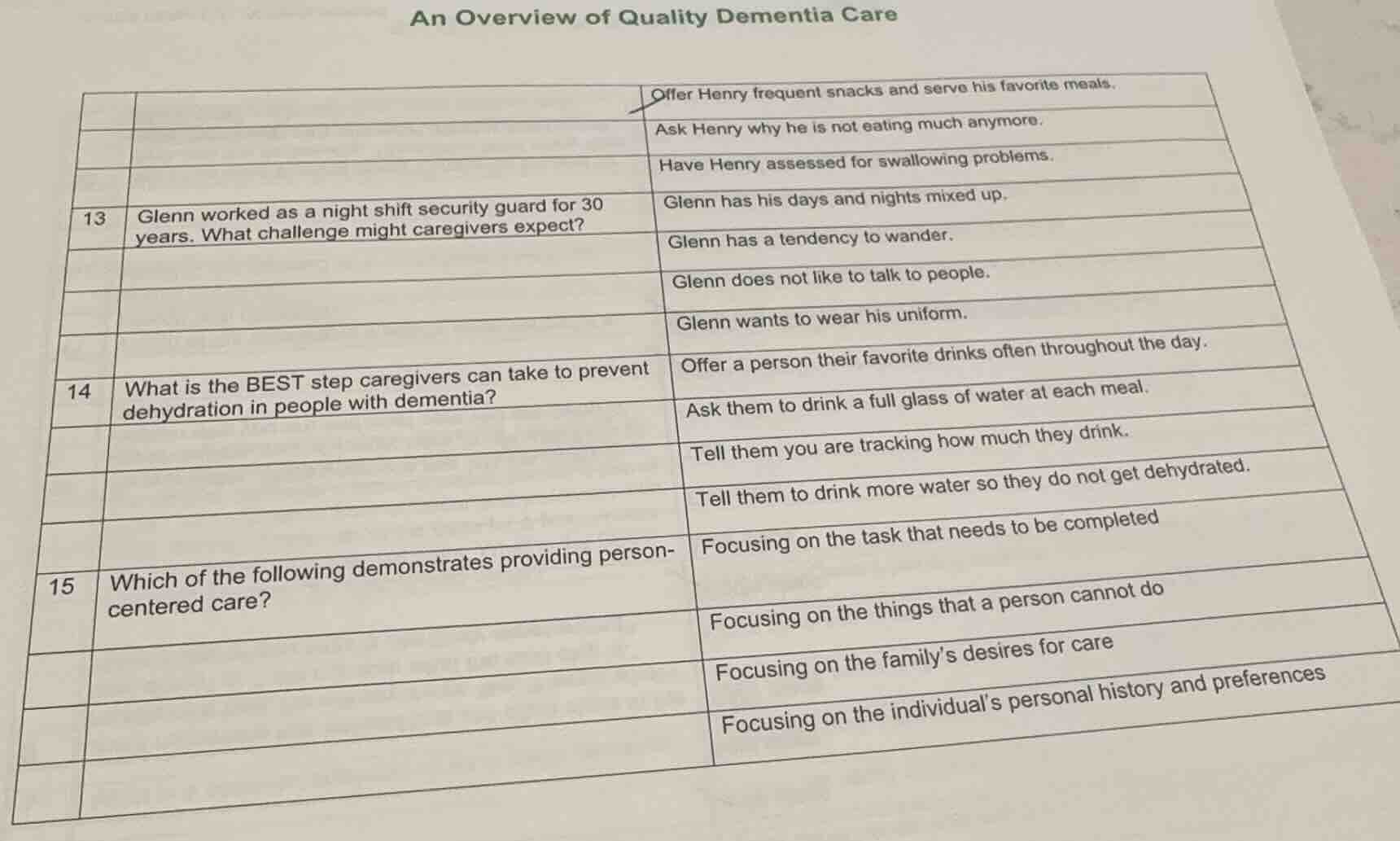 an overview of quality dementia care 13 glenn worked as a night shift s…