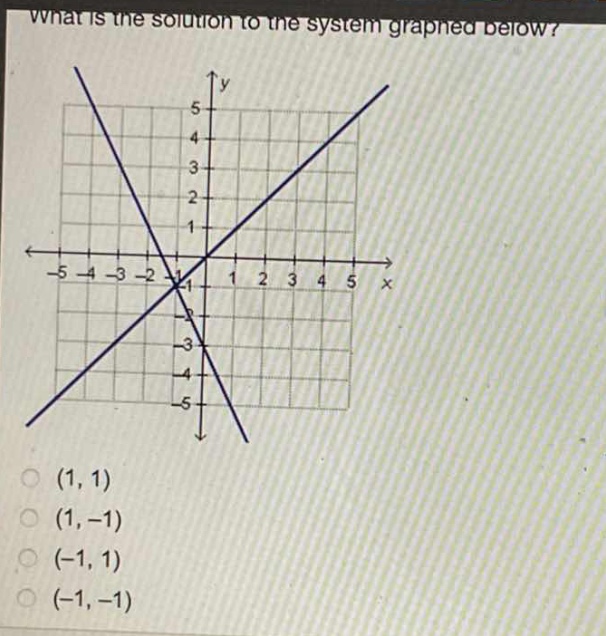 what is the solution to the system graphed below? (1, 1) (1, -1) (-1, 1…