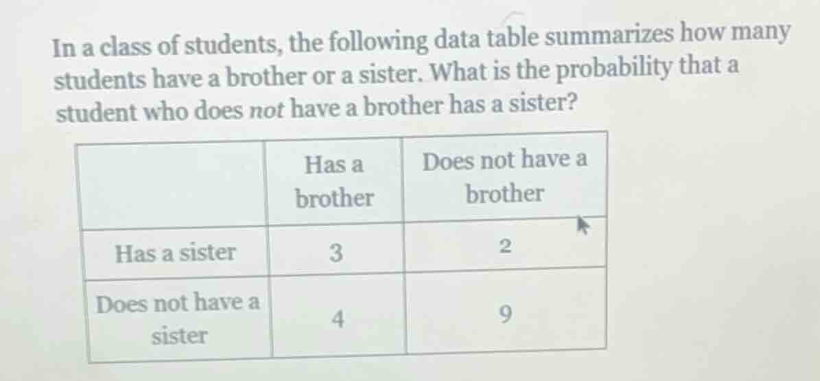 in a class of students, the following data table summarizes how many st…