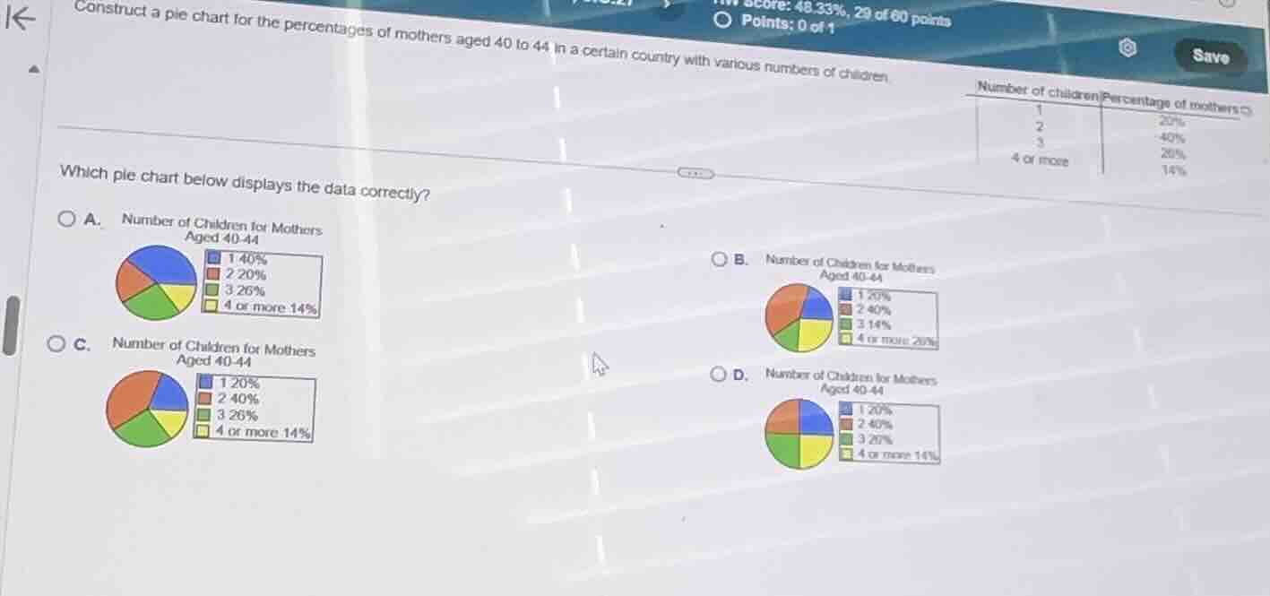 construct a pie chart for the percentages of mothers aged 40 to 44 in a…