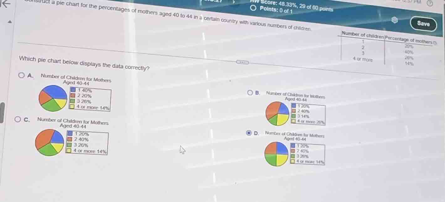 construct a pie chart for the percentages of mothers aged 40 to 44 in a…