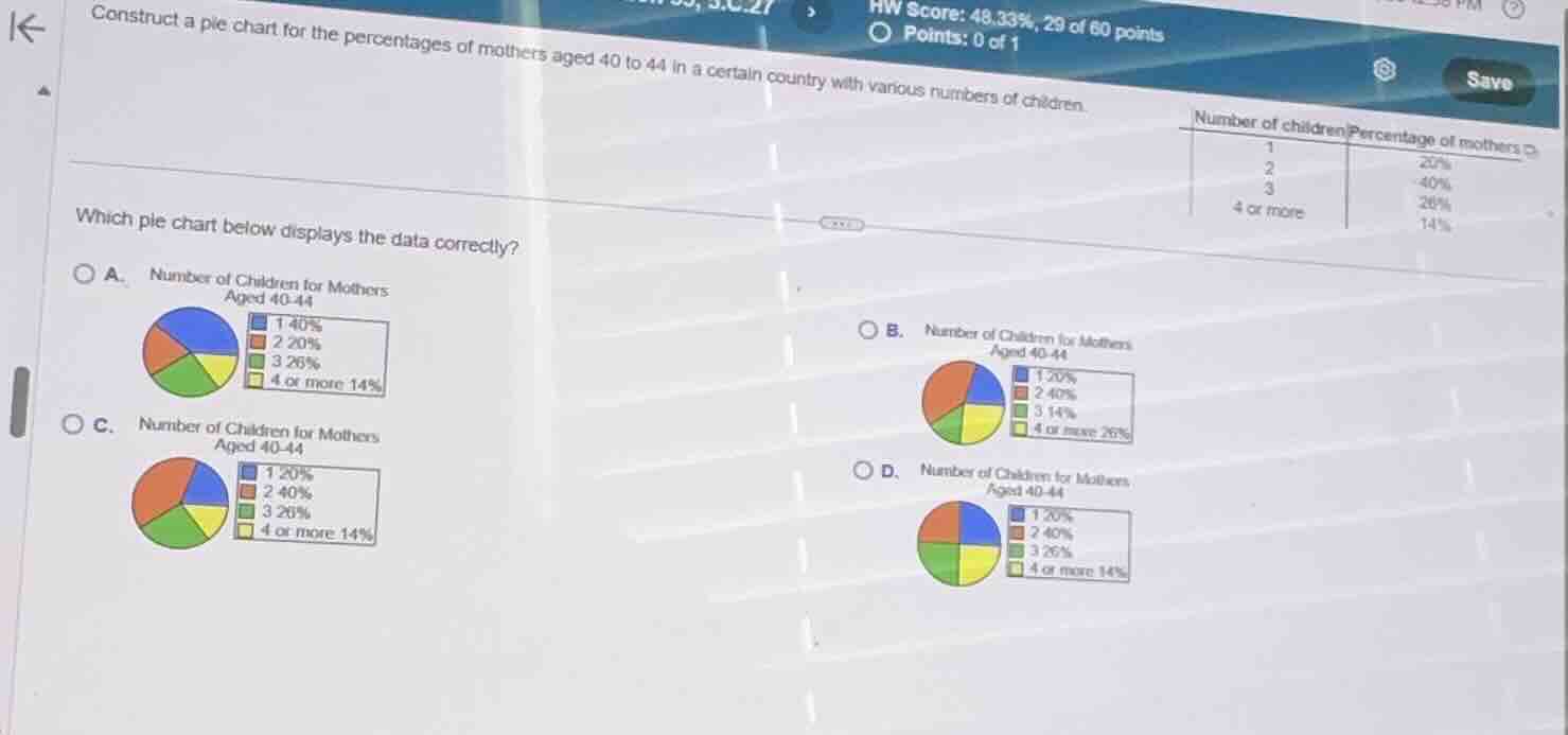 construct a pie chart for the percentages of mothers aged 40 to 44 in a…
