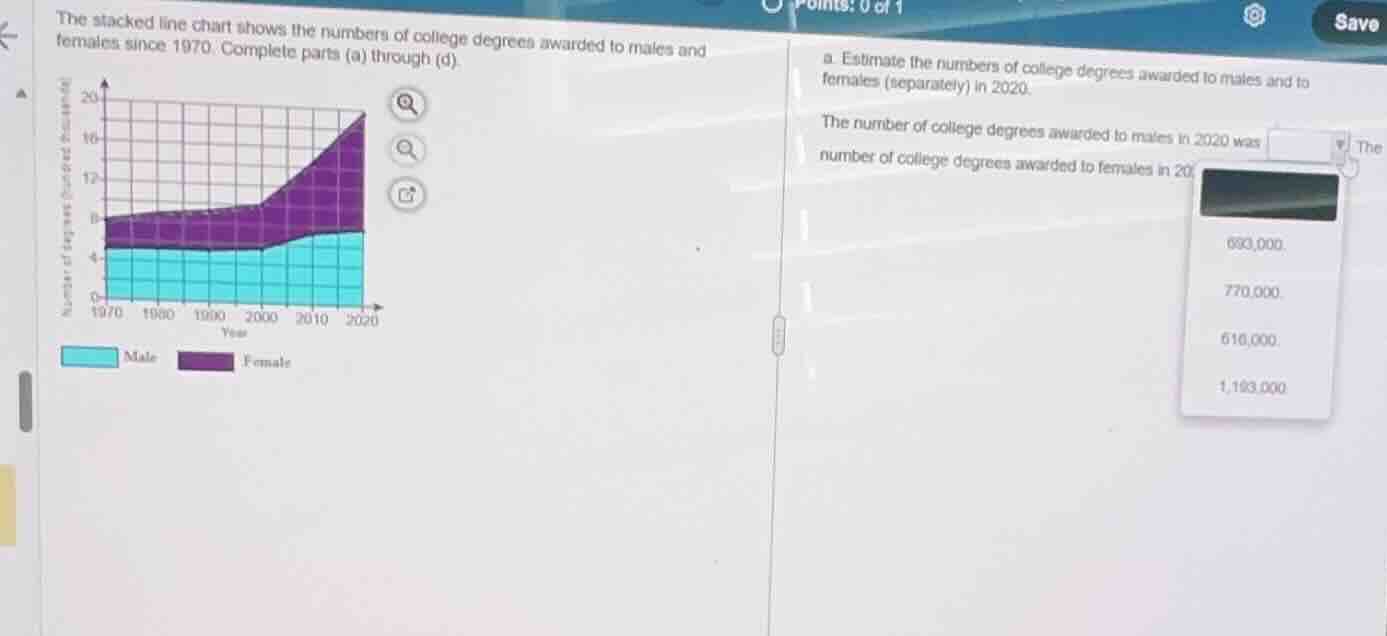 the stacked line chart shows the numbers of college degrees awarded to …