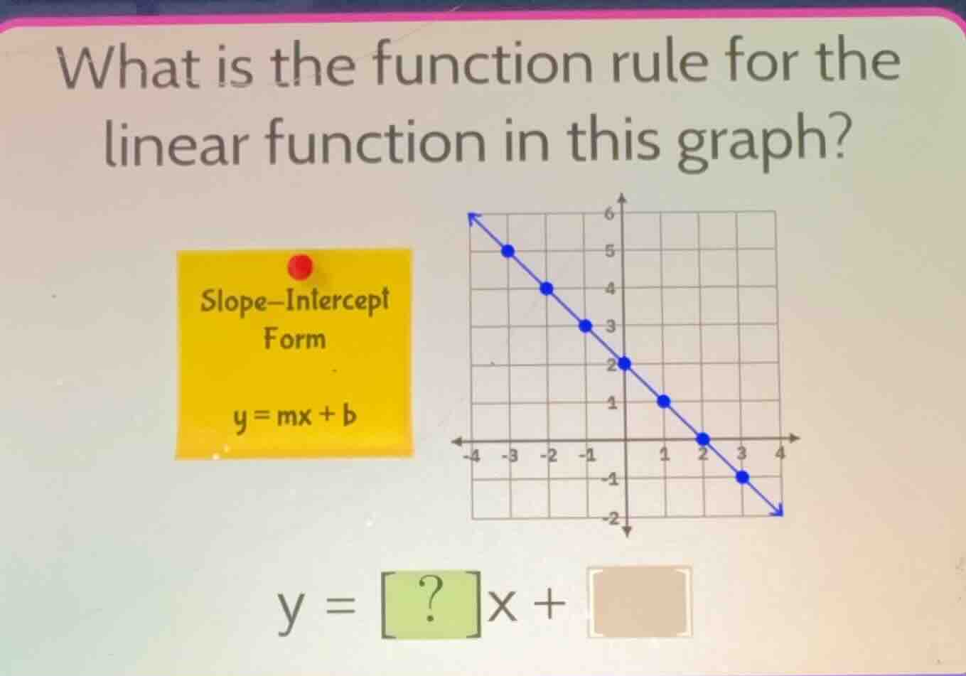 what is the function rule for the linear function in this graph? slope-…