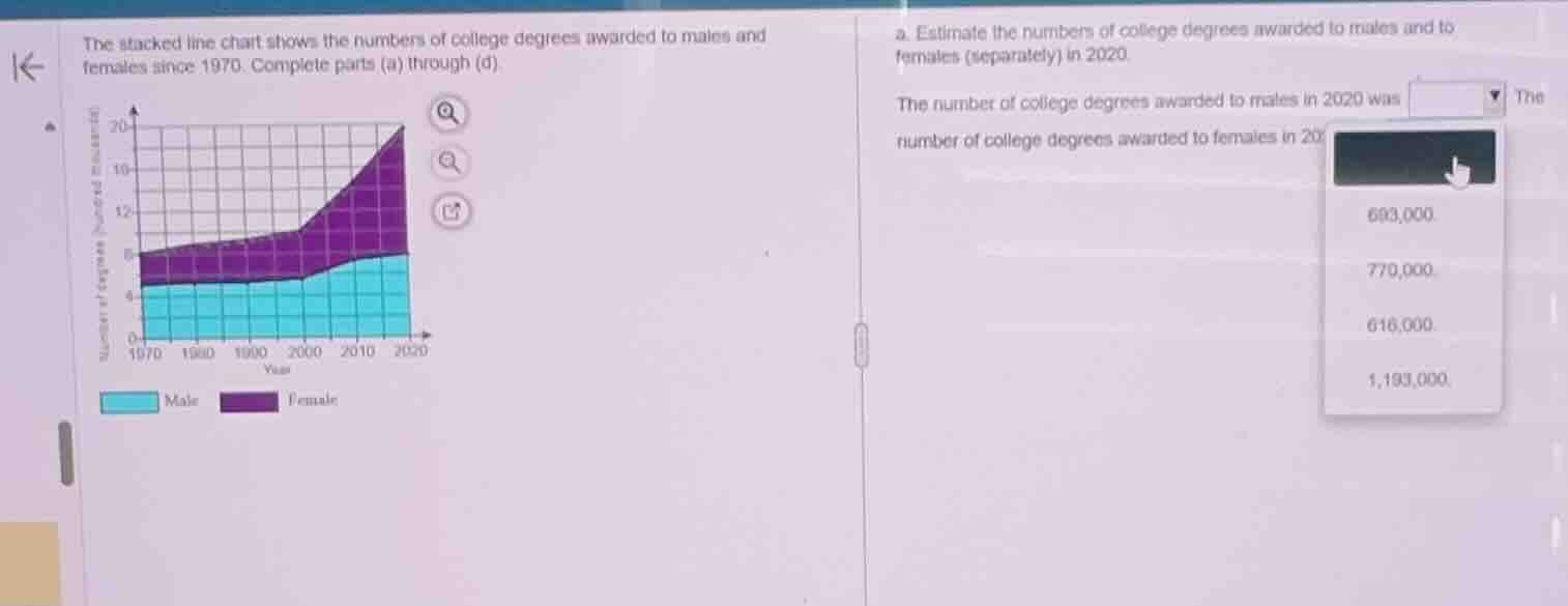 the stacked line chart shows the numbers of college degrees awarded to …