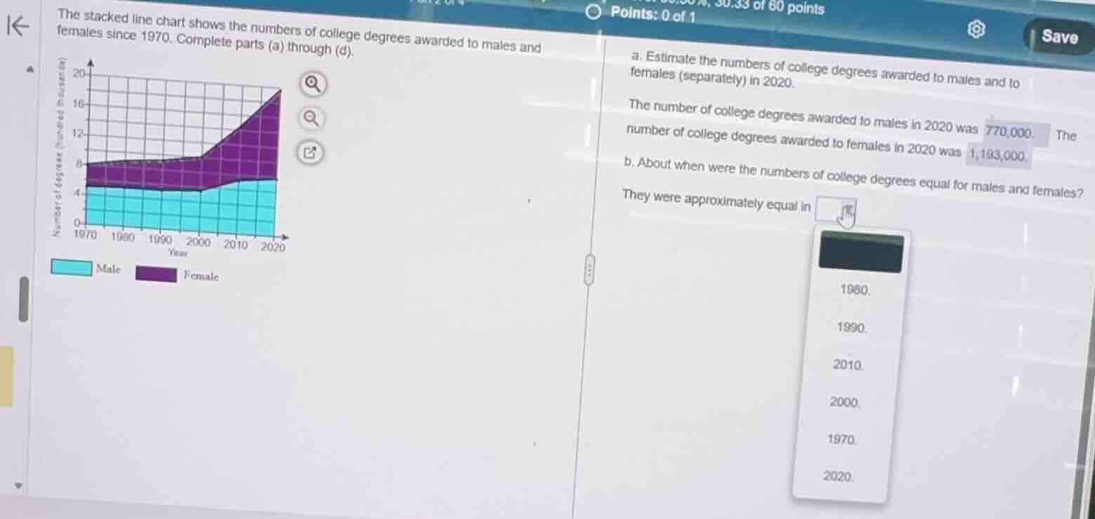 the stacked line chart shows the numbers of college degrees awarded to …