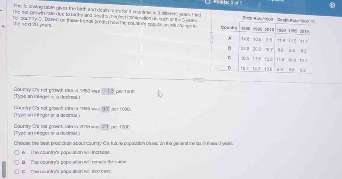 the following table gives the birth and death rates for 4 countries in …