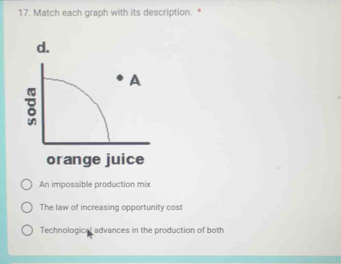 17. match each graph with its description. * d. soda • a orange juice a…