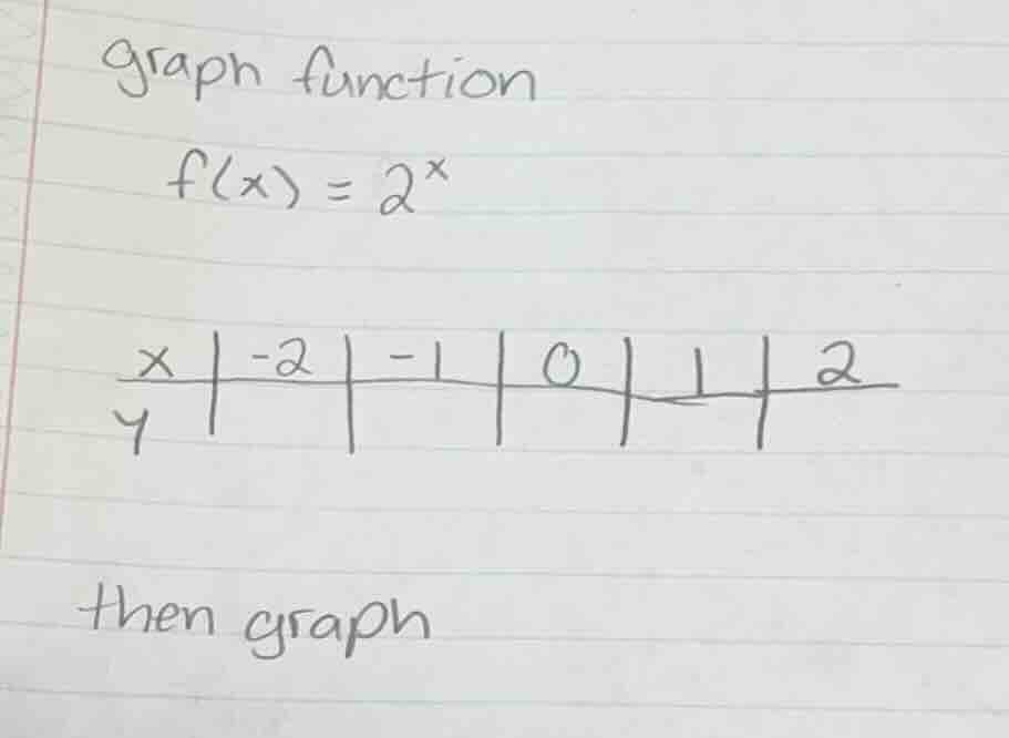graph function \\(f(x) = 2^x\\) \\(\\begin{array}{c|c|c|c|c|c} x & -2 &…