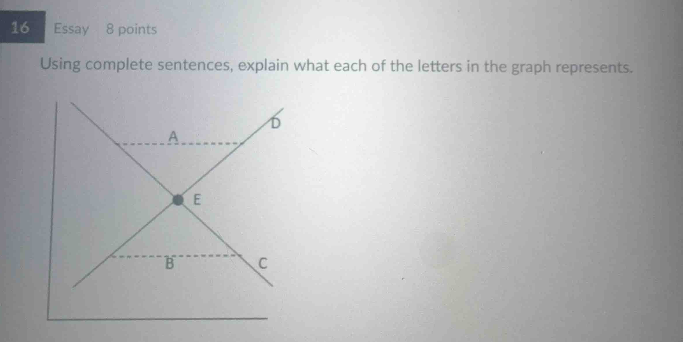 using complete sentences, explain what each of the letters in the graph…