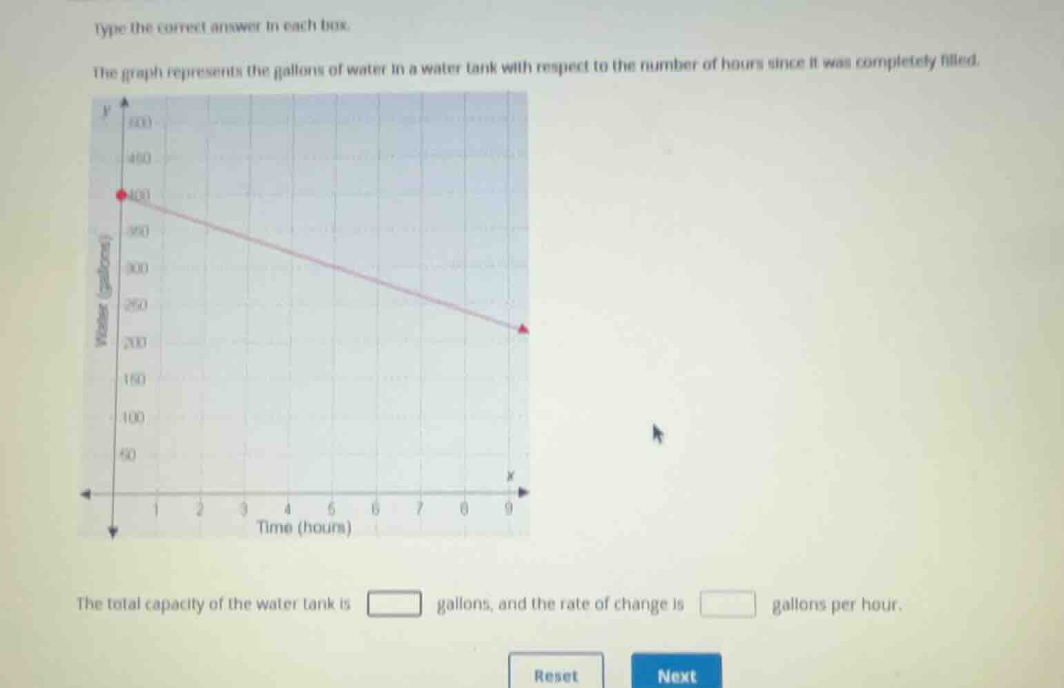 type the correct answer in each box. the graph represents the gallons o…