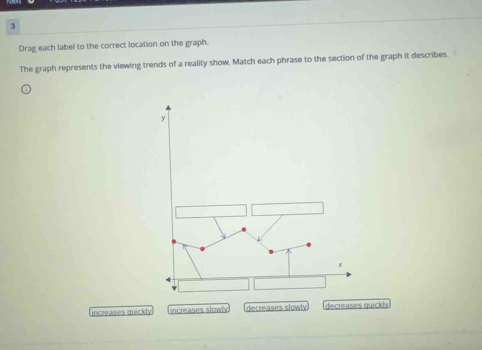 drag each label to the correct location on the graph. the graph represe…