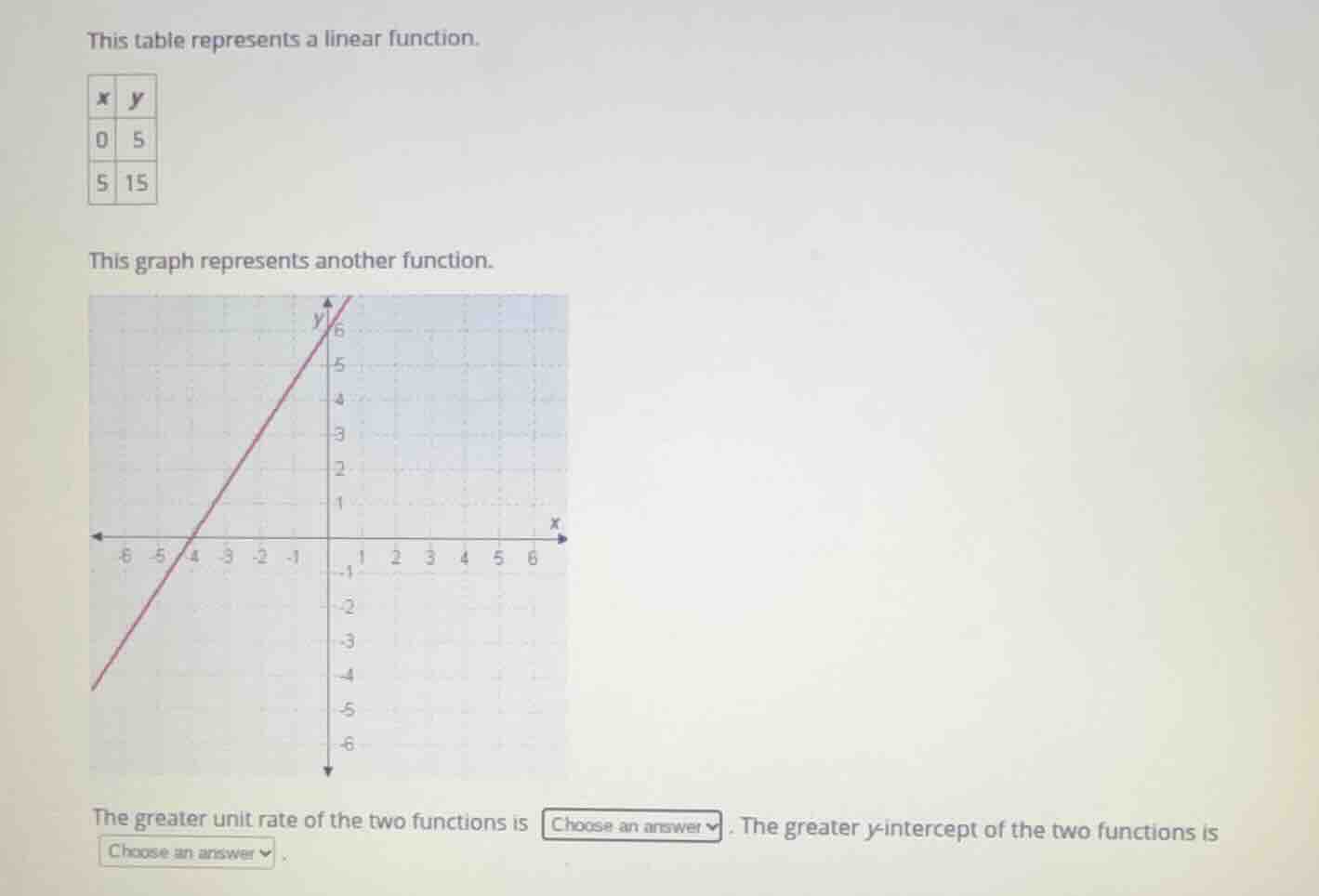 this table represents a linear function. \\(\\begin{array}{|c|c|}\\hlin…