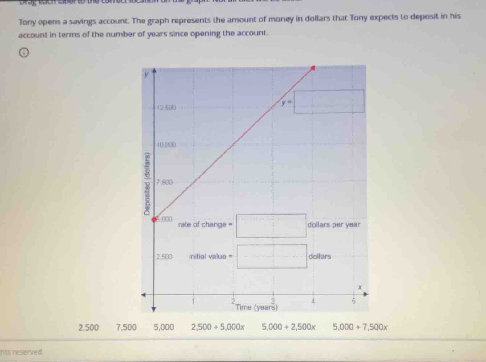 drag each label to the correct location on the graph. not all tiles wil…