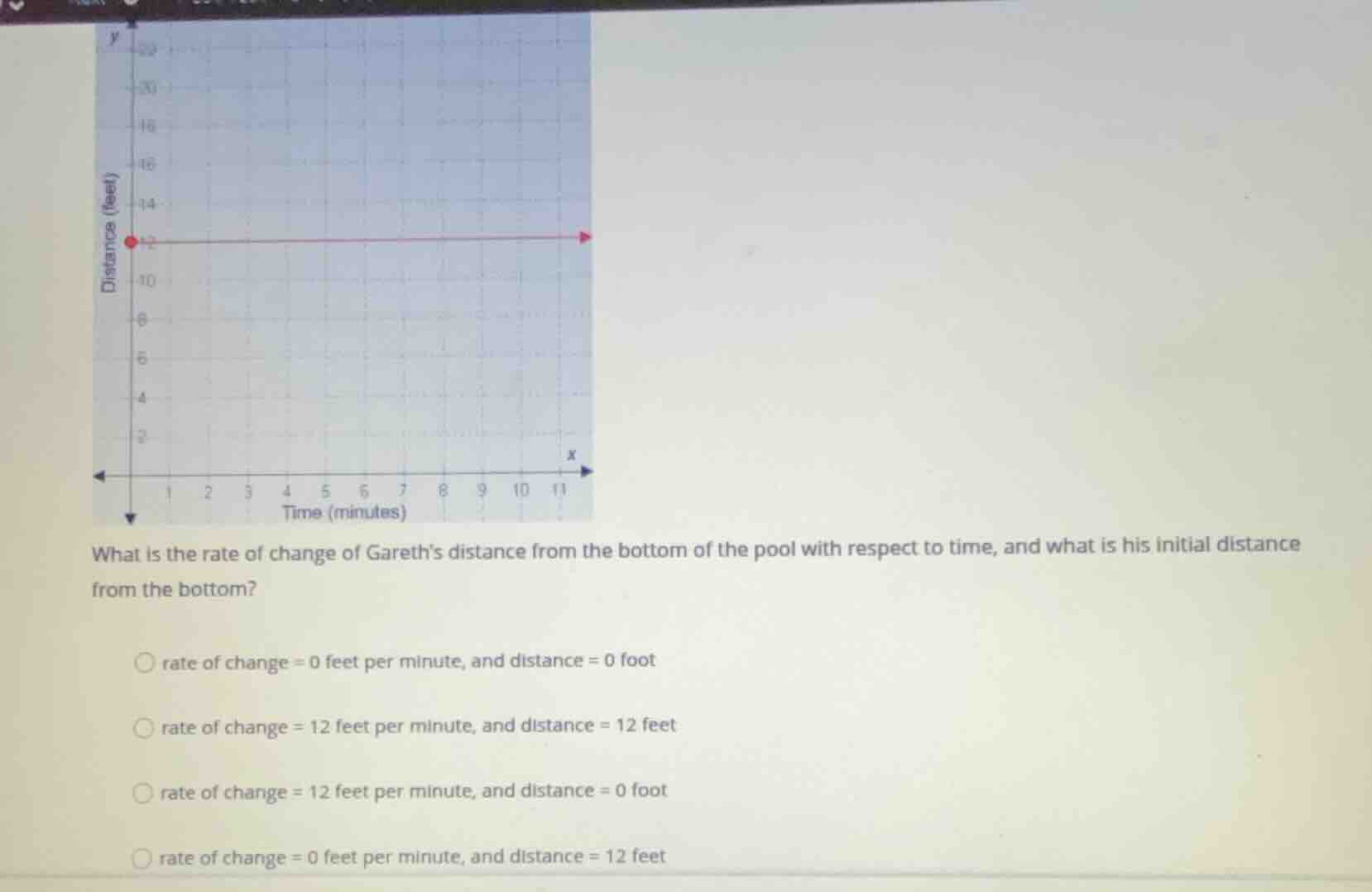 what is the rate of change of gareths distance from the bottom of the p…