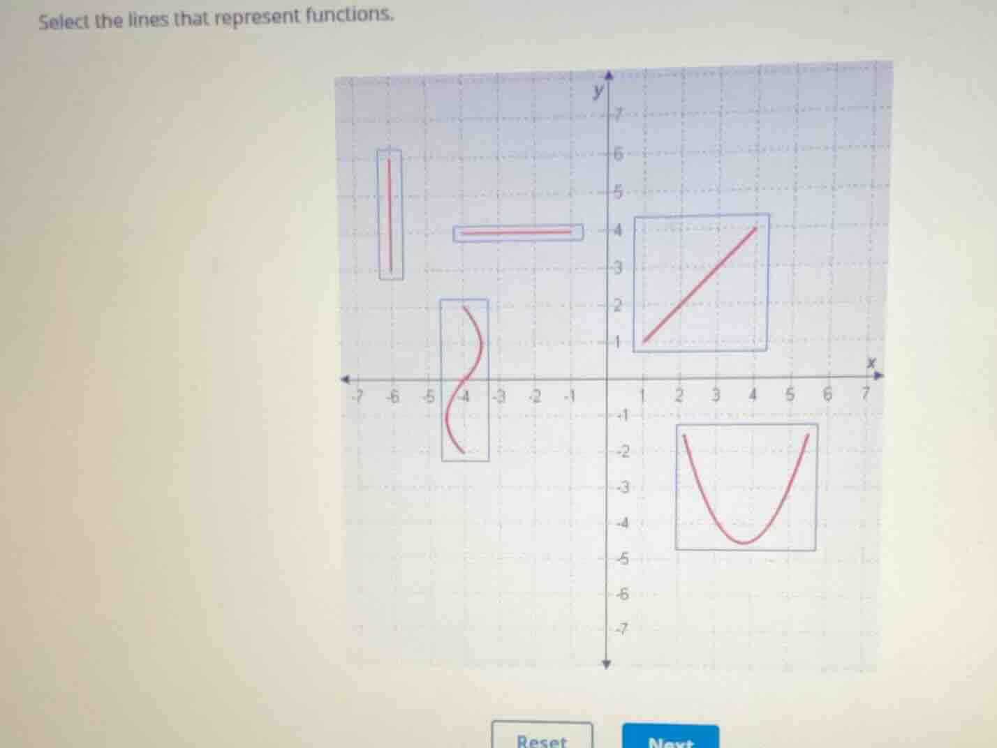 select the lines that represent functions.