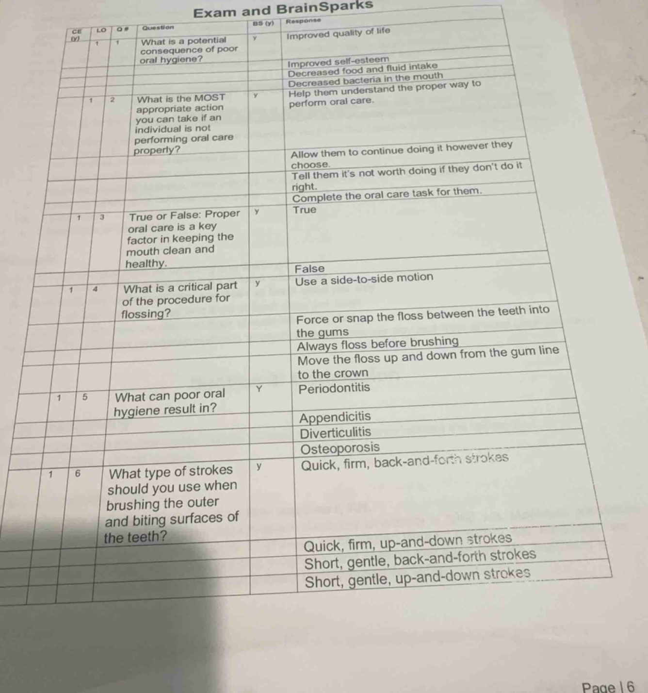 exam and brainsparks q# 1 question: what is a potential consequence of …