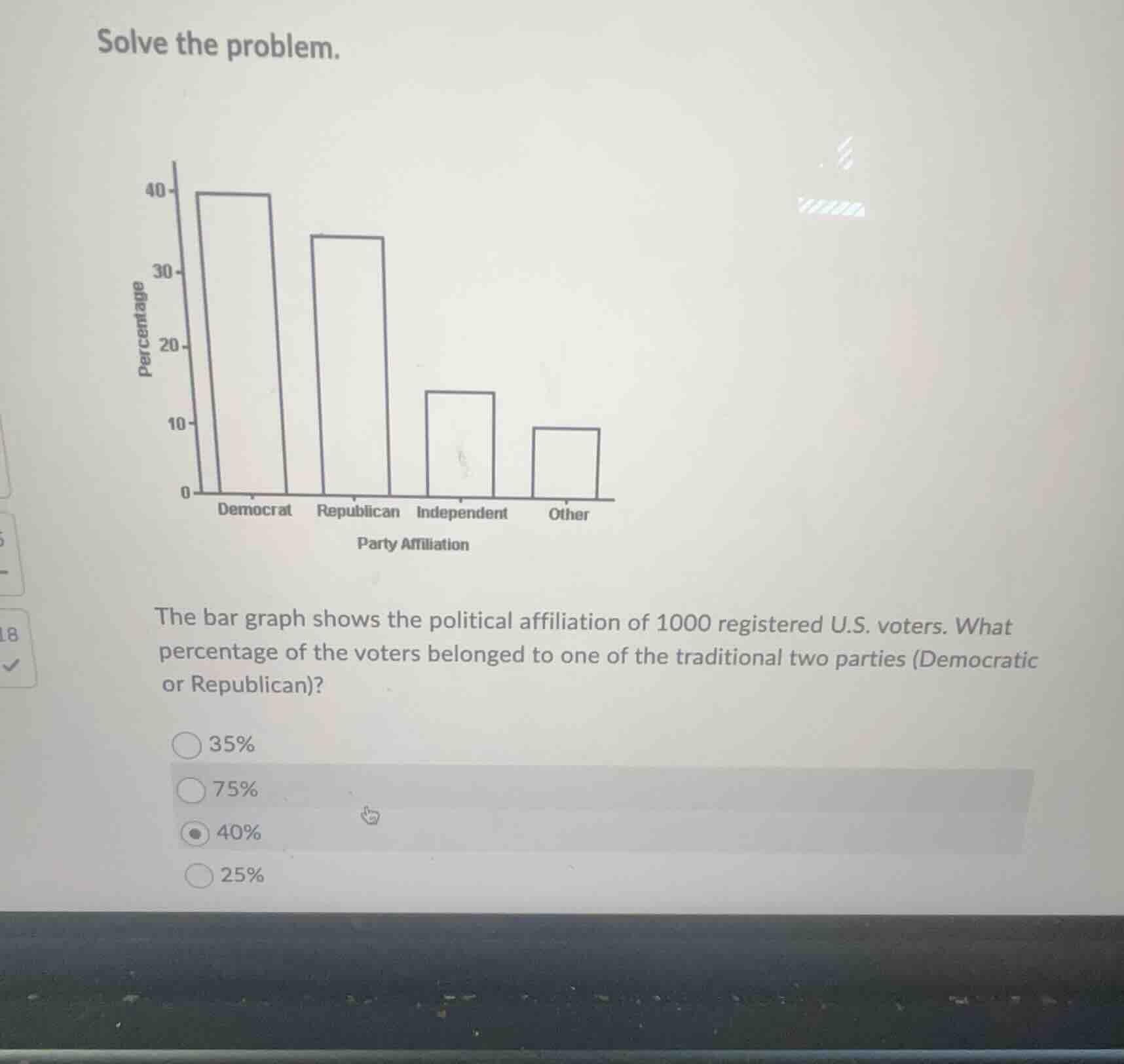 solve the problem. the bar graph shows the political affiliation of 100…