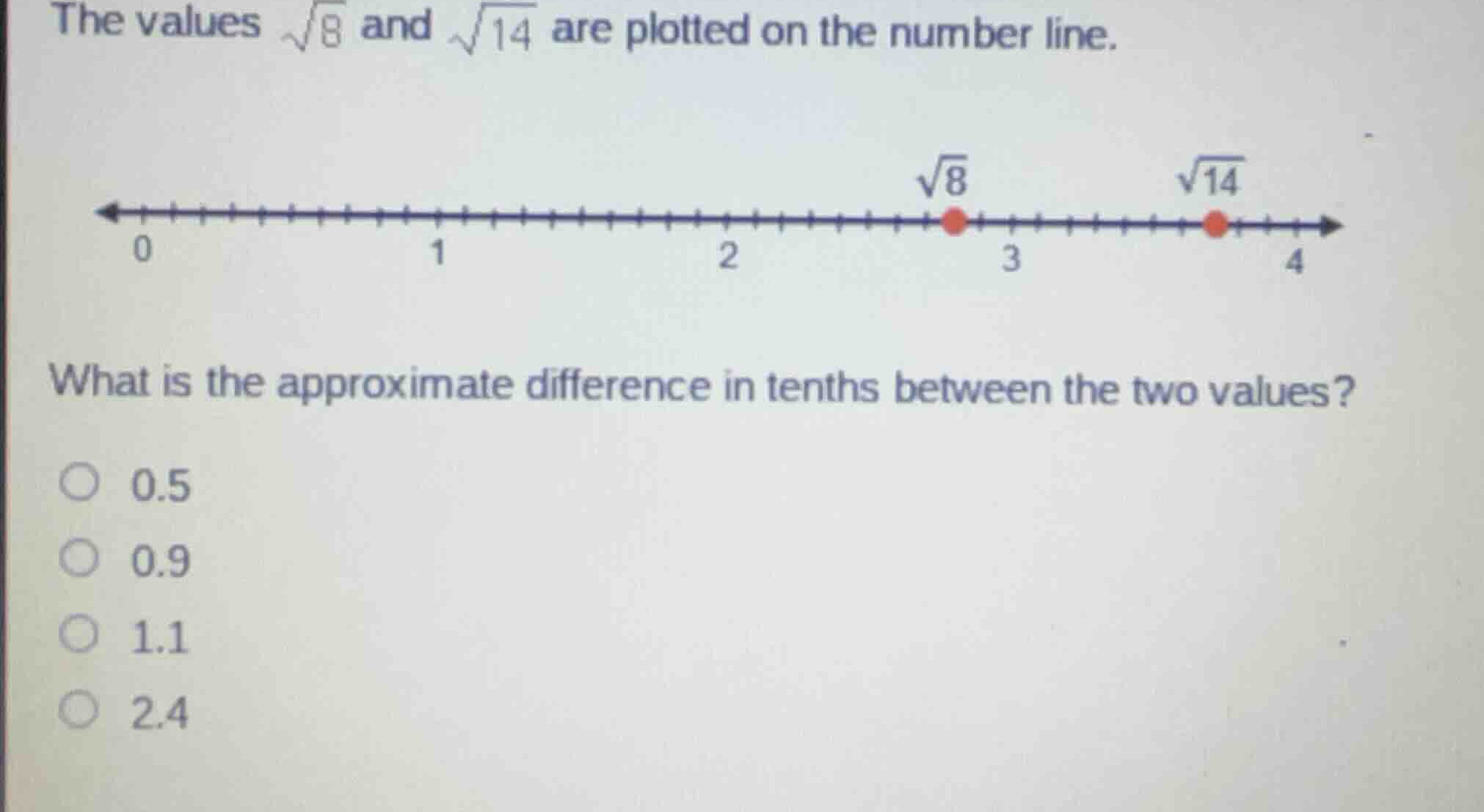 the values \\(\\sqrt{8}\\) and \\(\\sqrt{14}\\) are plotted on the numb…