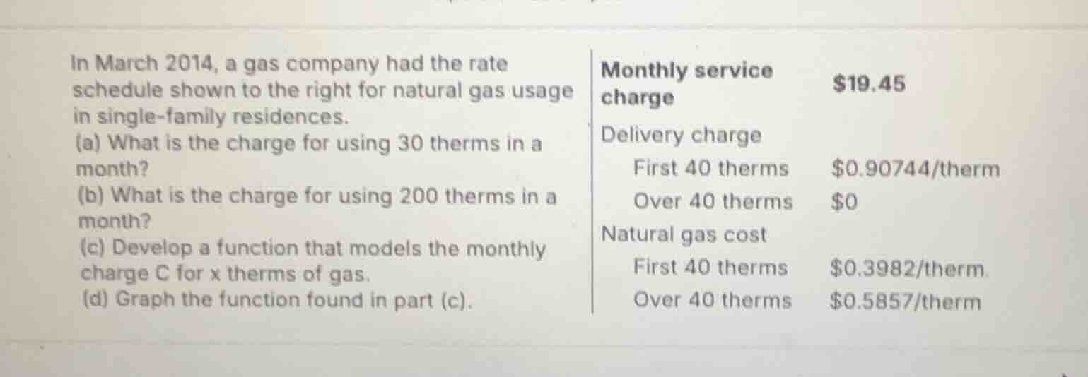 in march 2014, a gas company had the rate schedule shown to the right f…