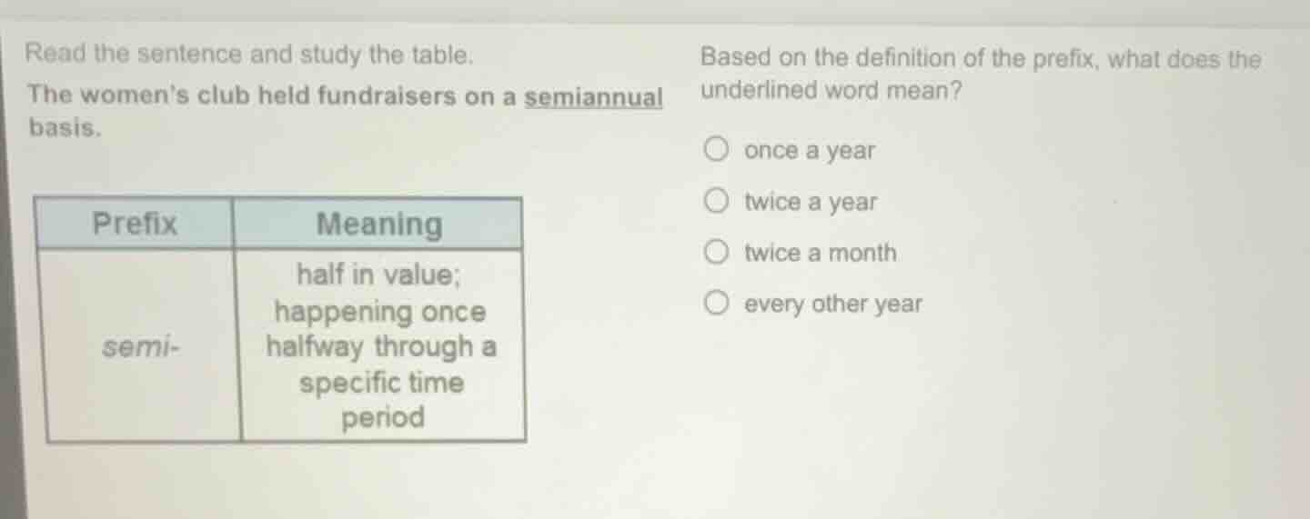 read the sentence and study the table. the womens club held fundraisers…