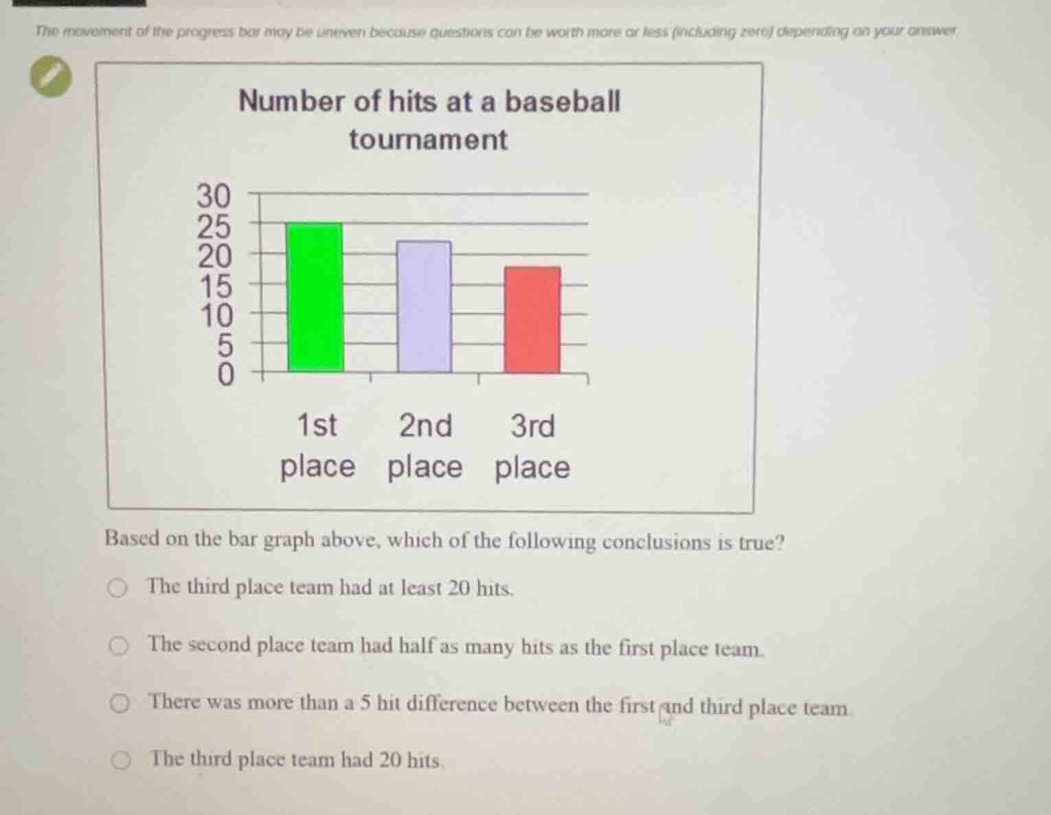 based on the bar graph above, which of the following conclusions is tru…