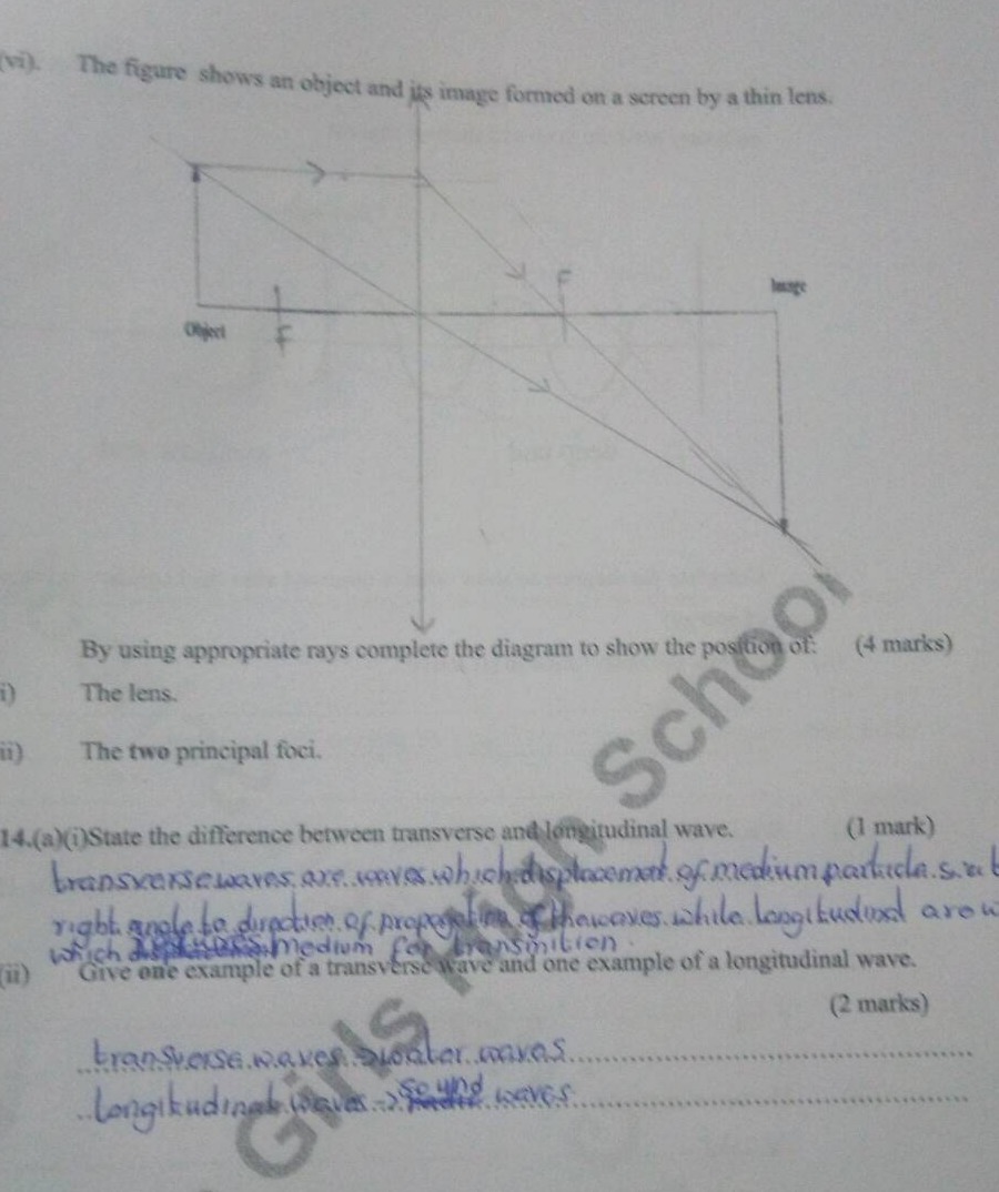(vi). the figure shows an object and its image formed on a screen by a …