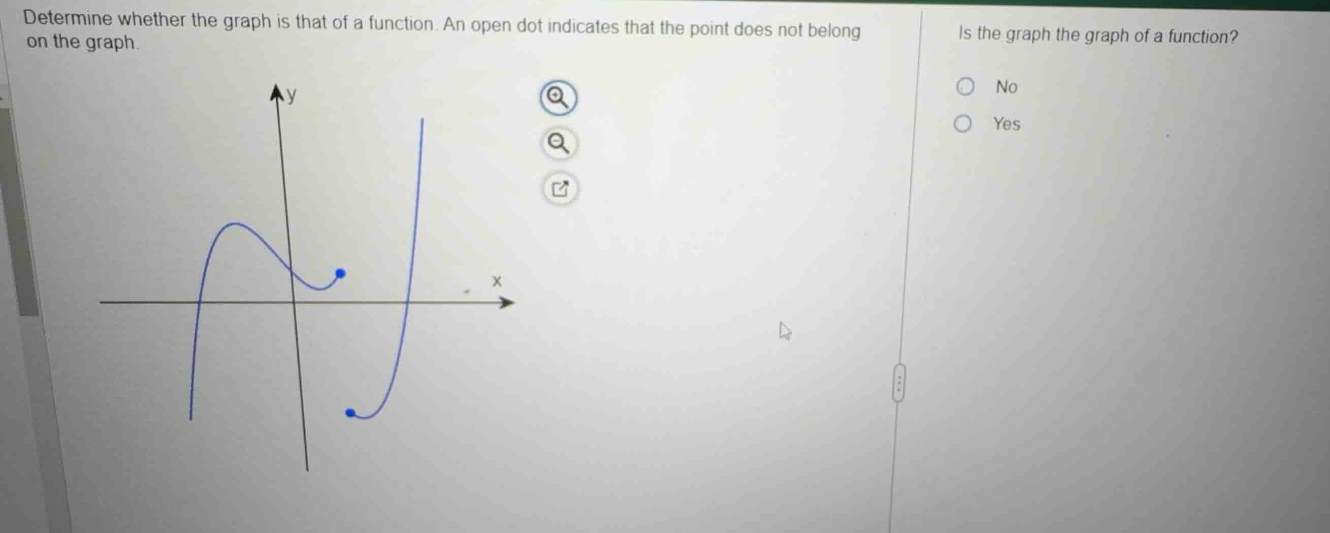 determine whether the graph is that of a function. an open dot indicate…