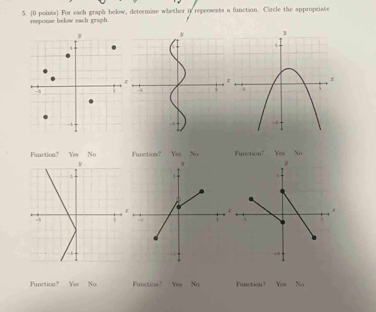 5. (0 points) for each graph below, determine whether it represents a f…
