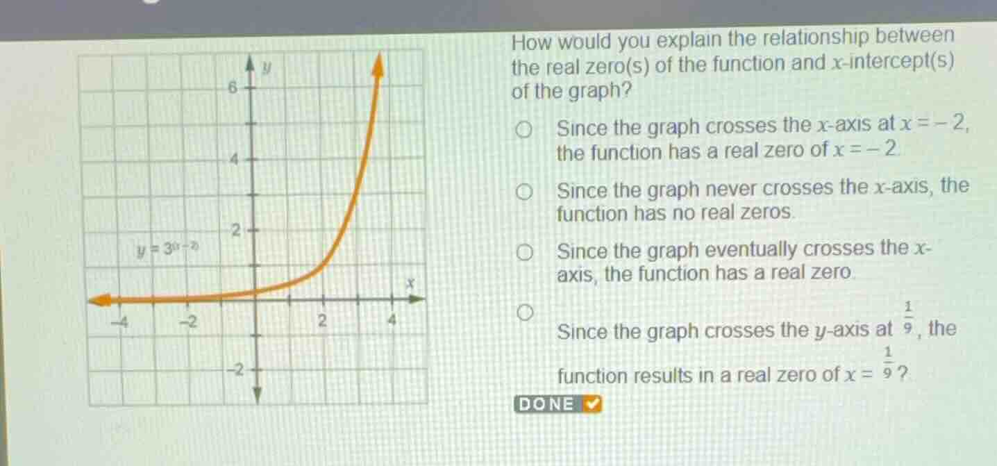 how would you explain the relationship between the real zero(s) of the …