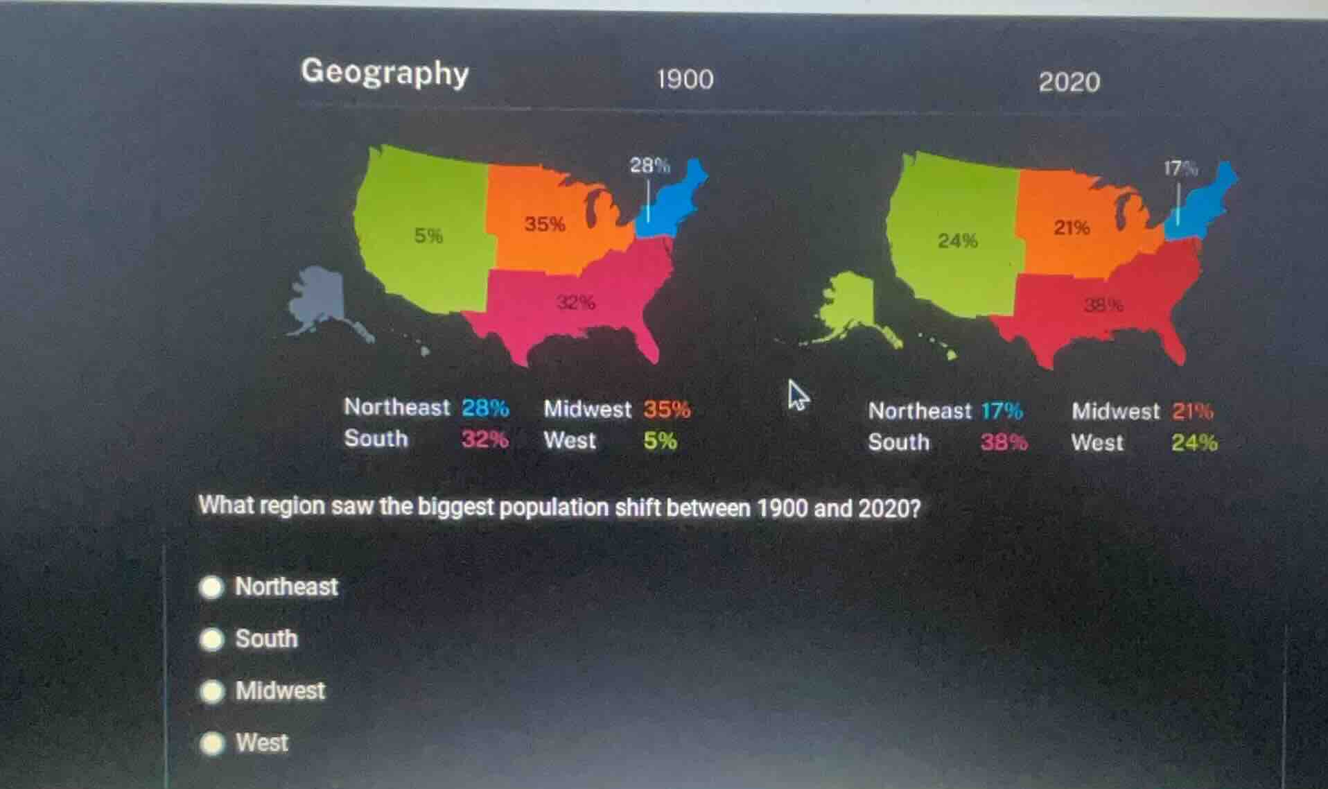 geography 1900 2020 northeast 28% midwest 35% south 32% west 5% northea…