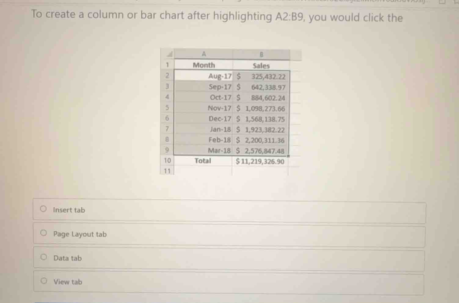 to create a column or bar chart after highlighting a2:b9, you would cli…
