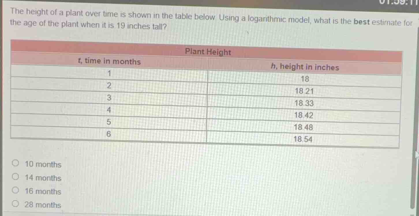 the height of a plant over time is shown in the table below. using a lo…