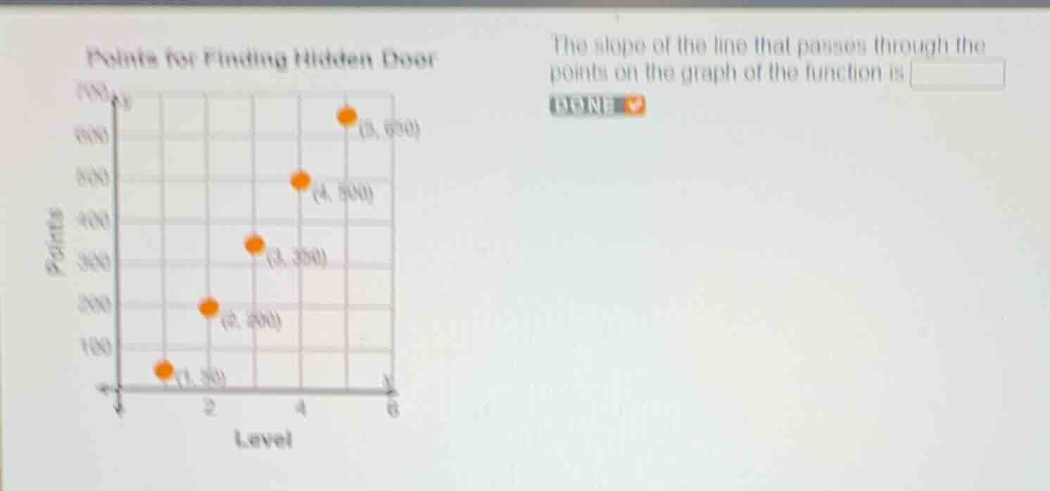 points for finding hidden door level points (1, 50) (2, 200) (3, 350) (…