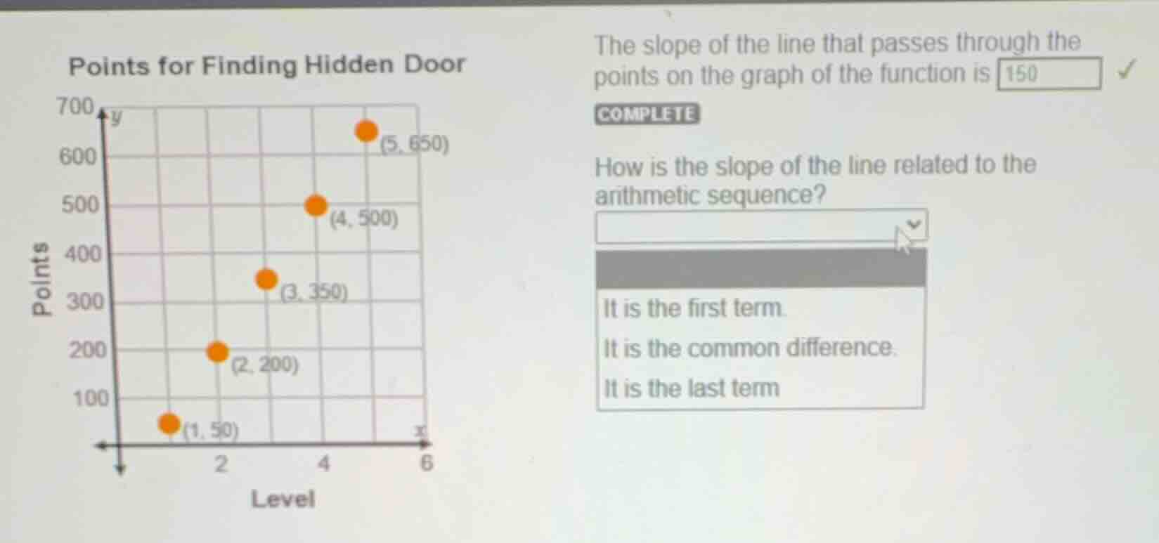 points for finding hidden door how is the slope of the line related to …