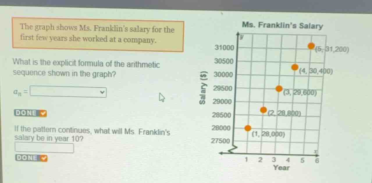 the graph shows ms. franklins salary for the first few years she worked…