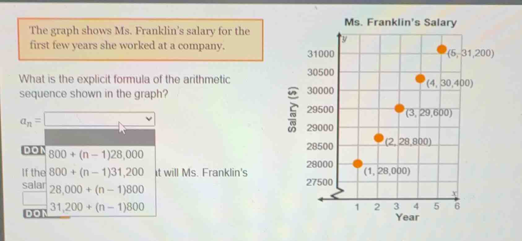the graph shows ms. franklins salary for the first few years she worked…