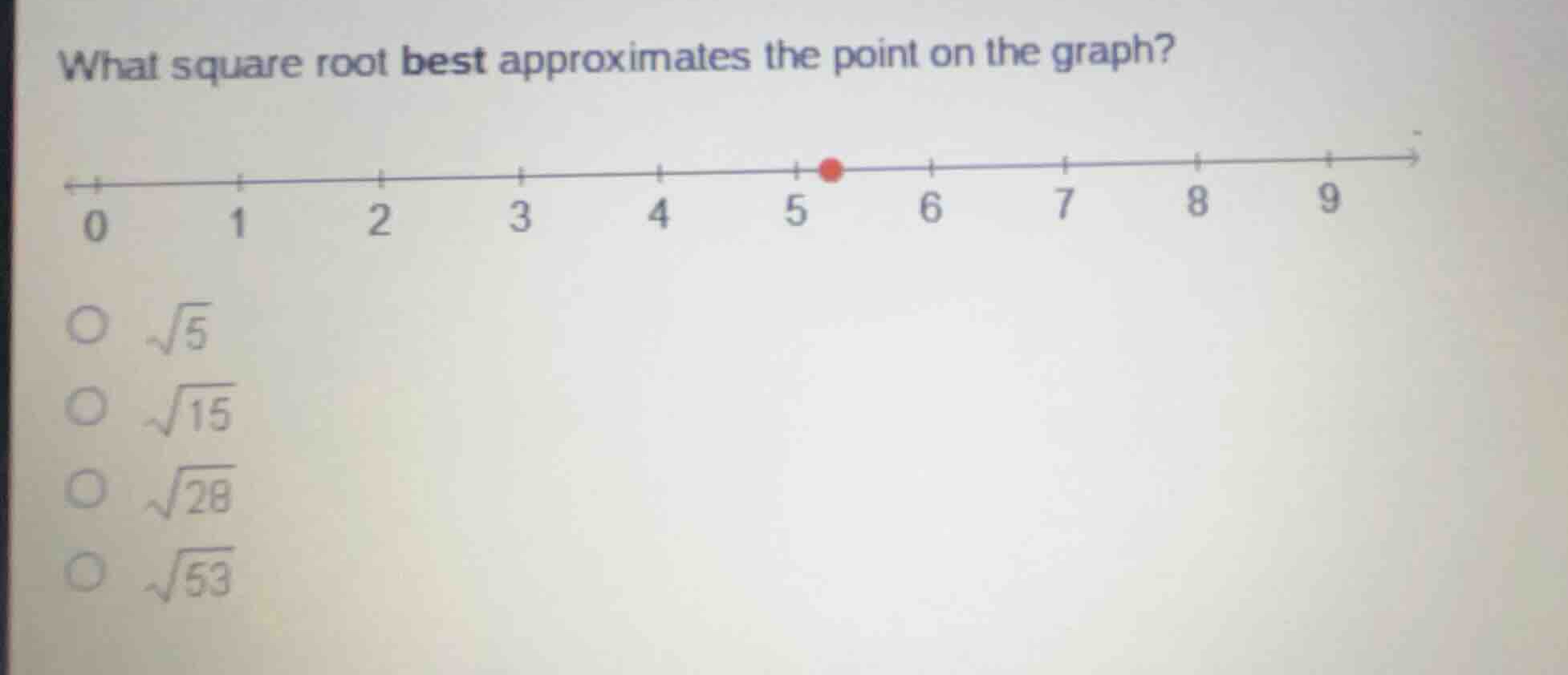 what square root best approximates the point on the graph? * \\(\\sqrt{…