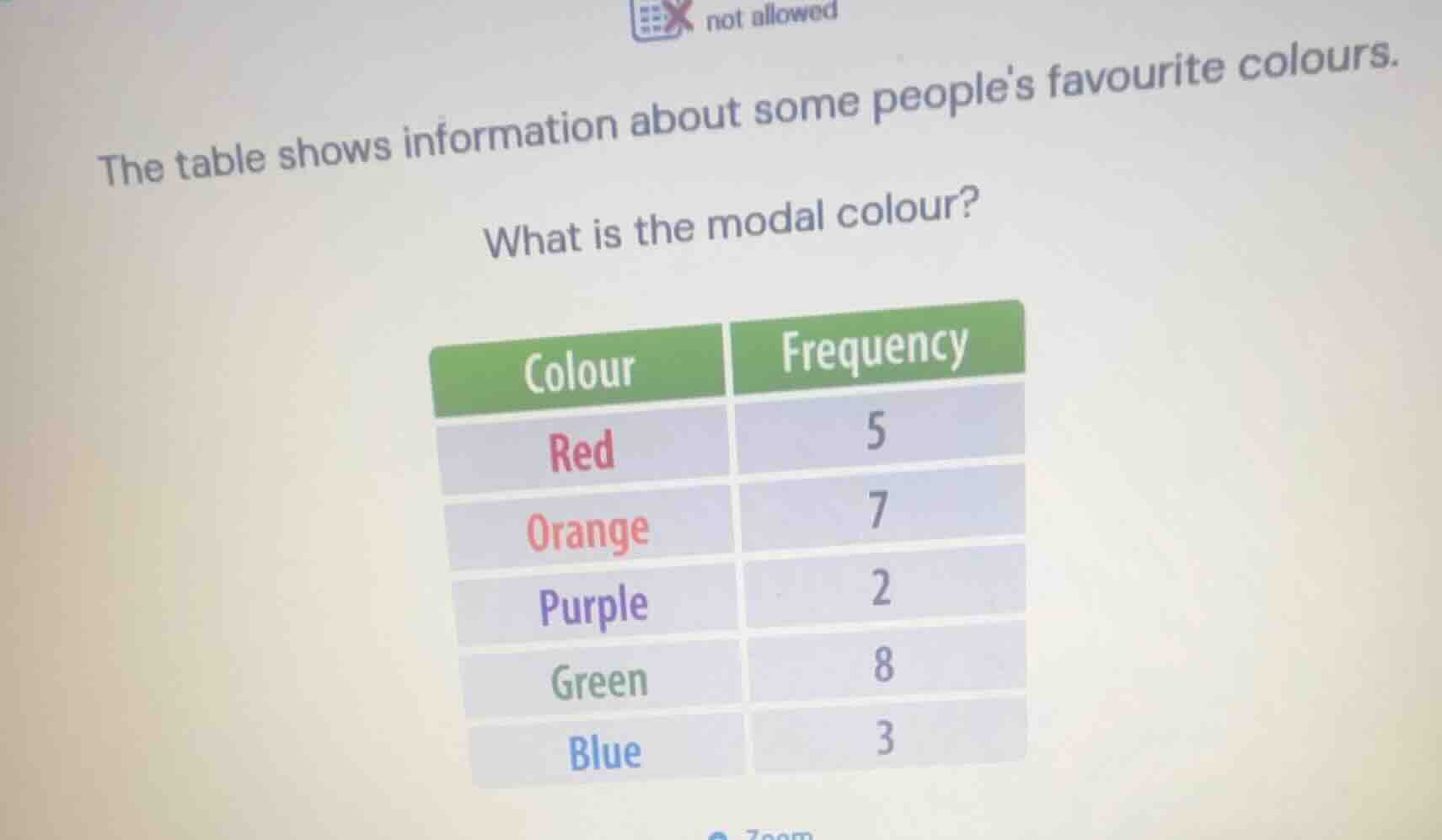 the table shows information about some peoples favourite colours. what …
