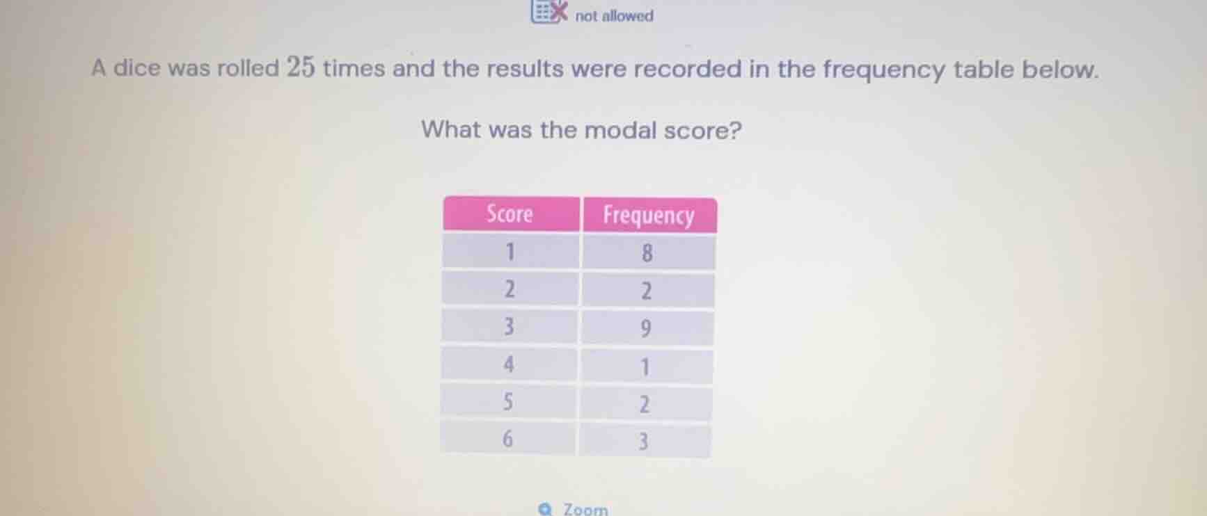 a dice was rolled 25 times and the results were recorded in the frequen…