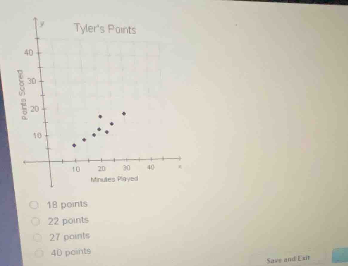 tylers points points scored minutes played 18 points 22 points 27 point…