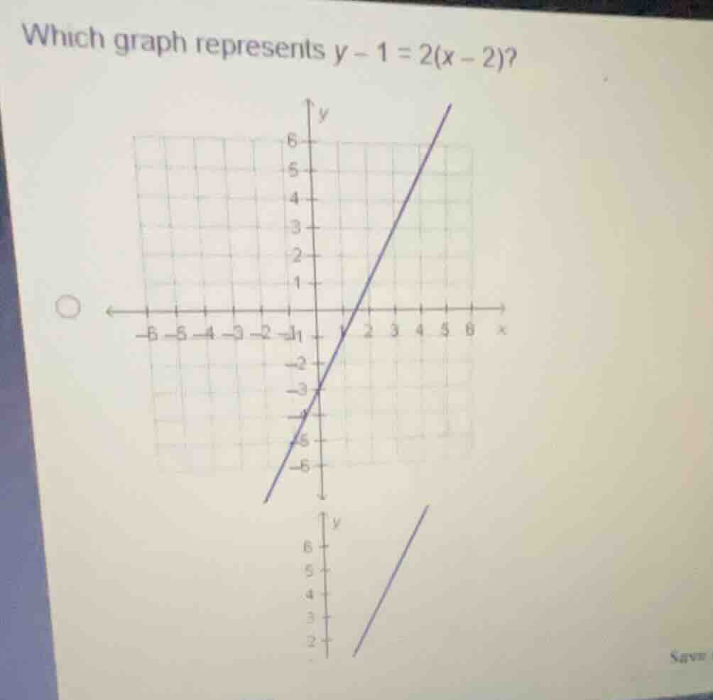 which graph represents \\(y - 1 = 2(x - 2)\\)?