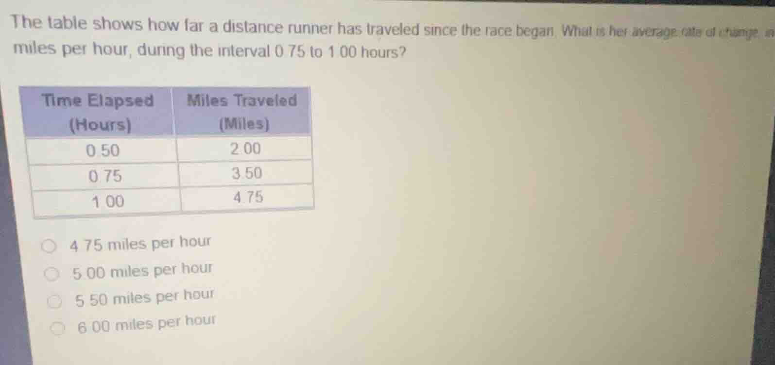 the table shows how far a distance runner has traveled since the race b…