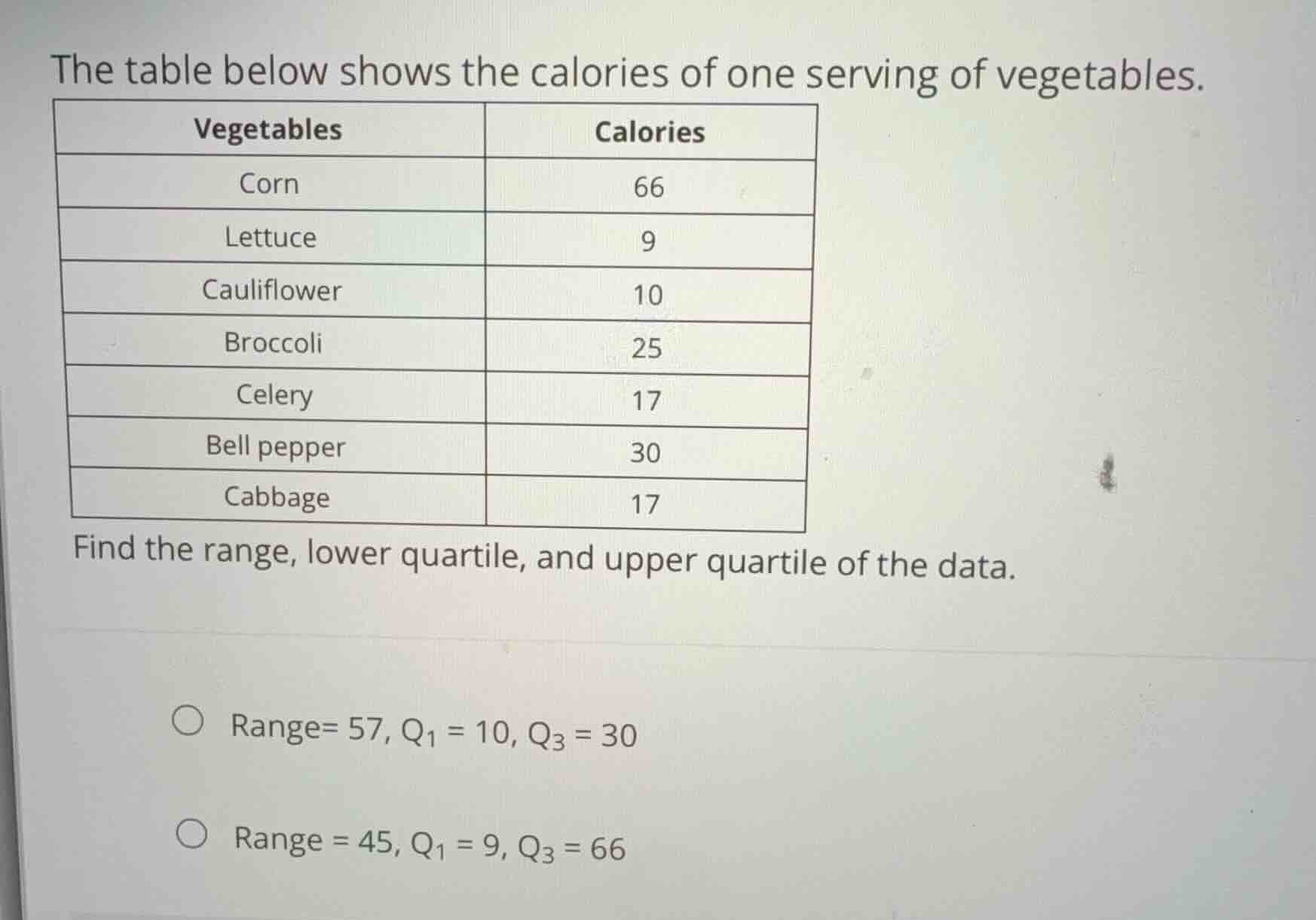 the table below shows the calories of one serving of vegetables. find t…