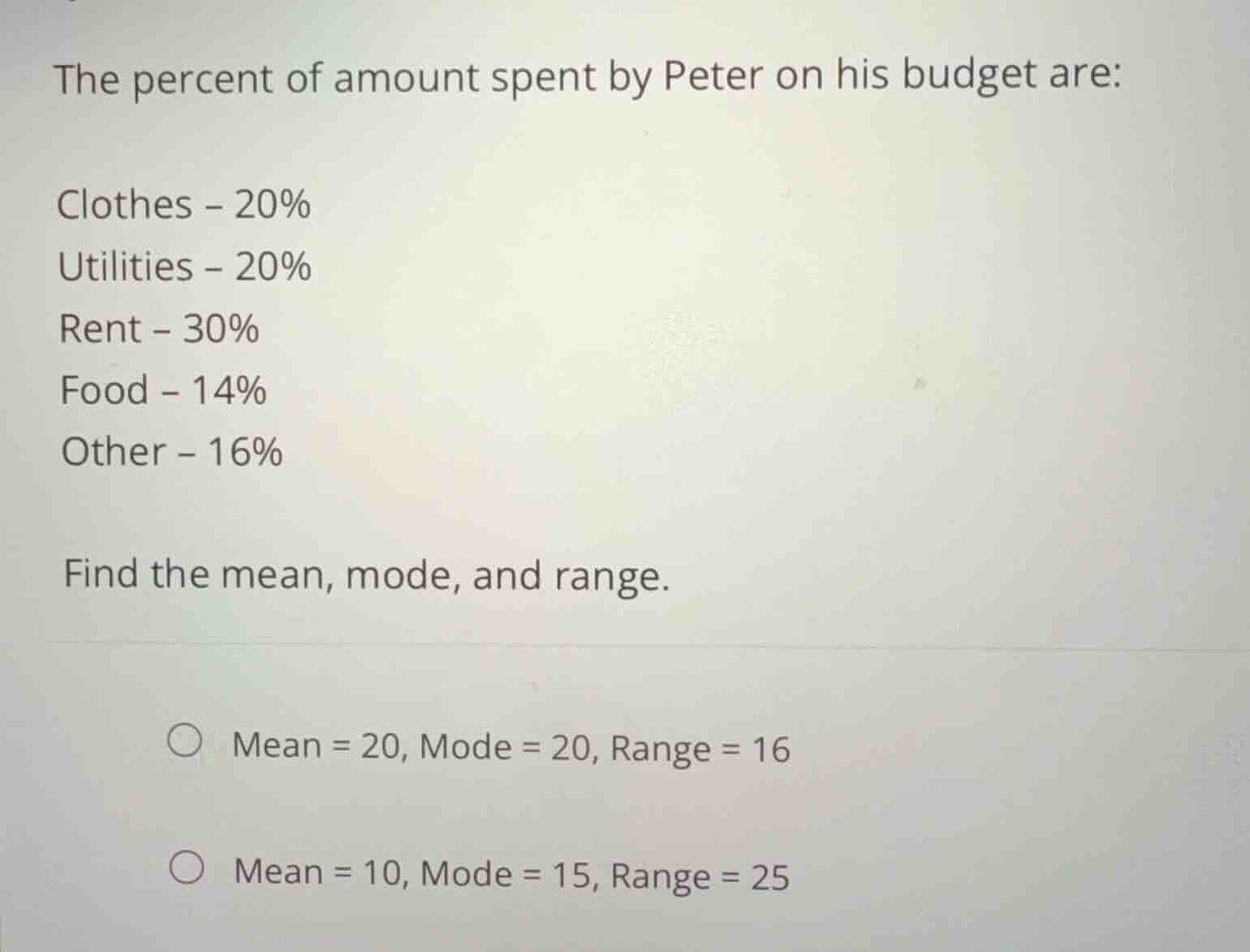the percent of amount spent by peter on his budget are: clothes - 20% u…