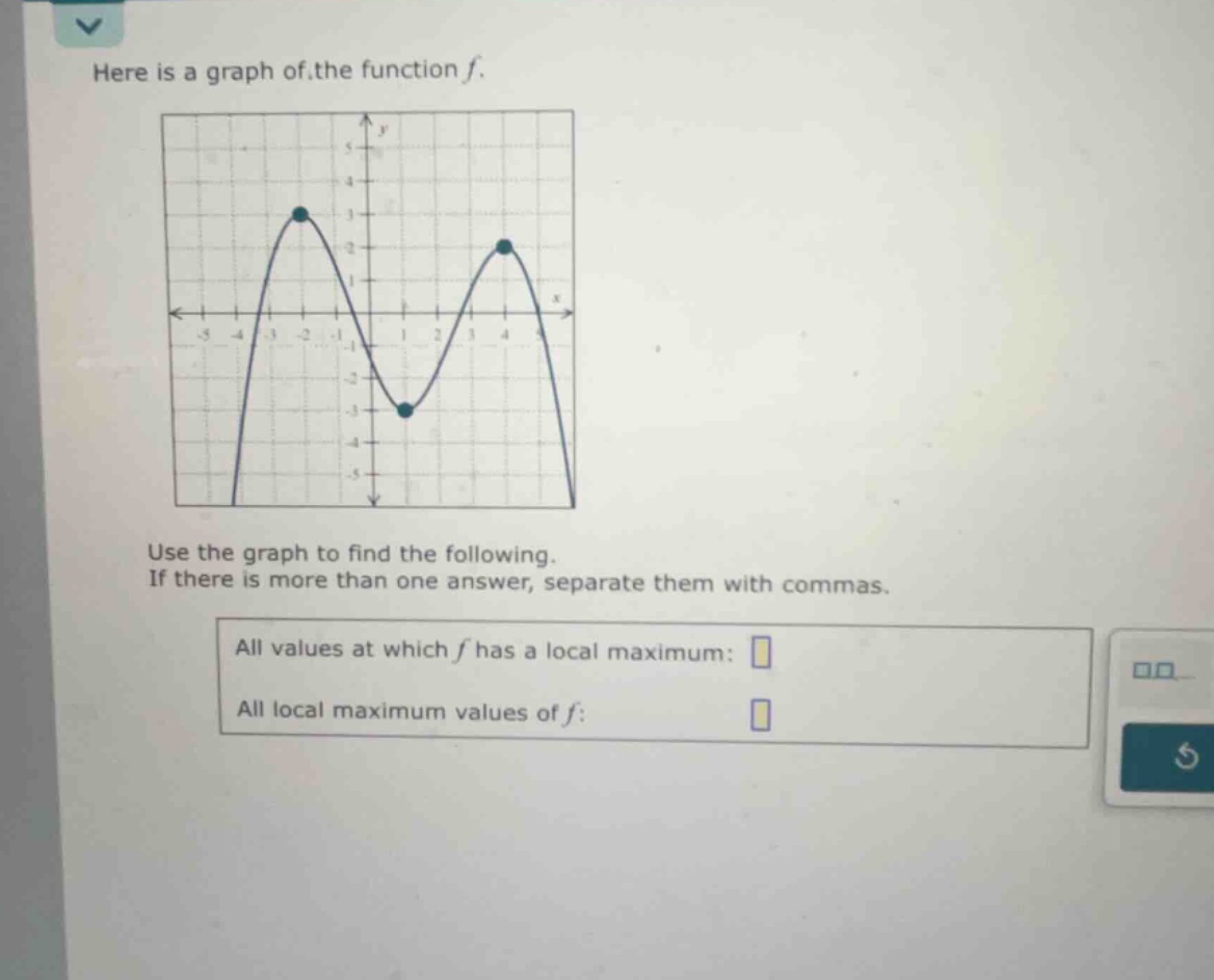 here is a graph of the function \\(f\\). use the graph to find the foll…