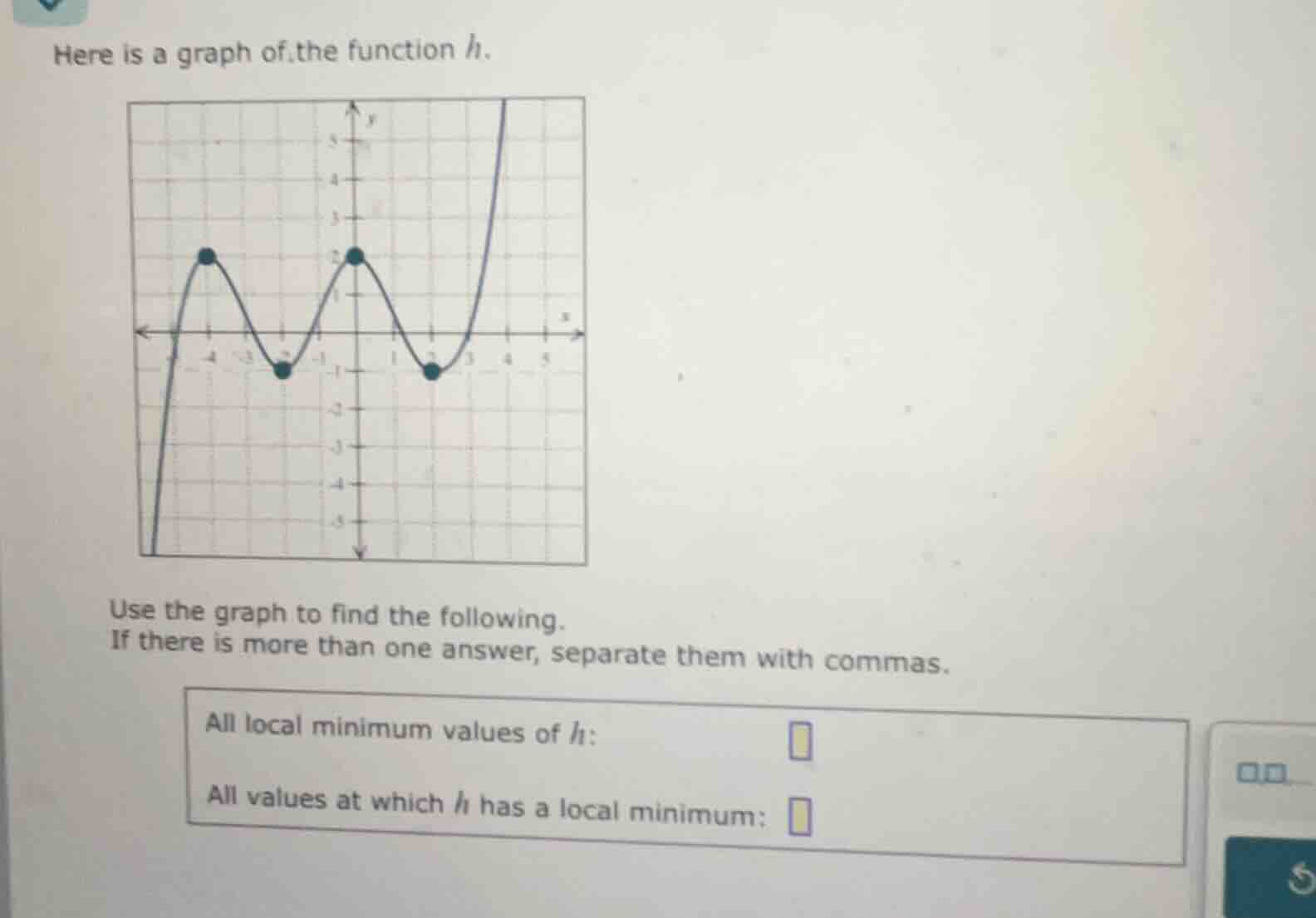 here is a graph of the function (h). use the graph to find the followin…