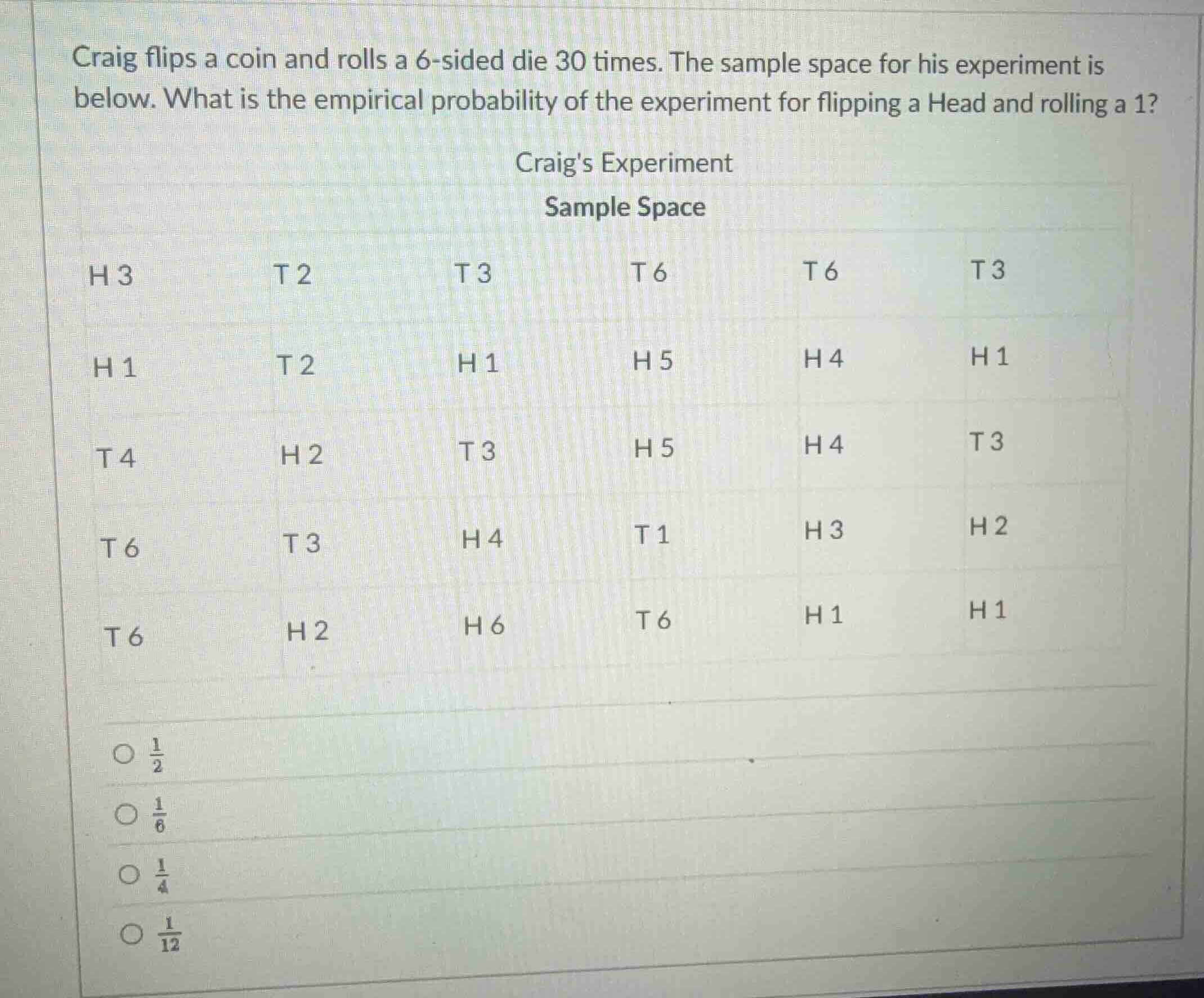 craig flips a coin and rolls a 6-sided die 30 times. the sample space f…